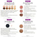 Savvy Minerals for Face